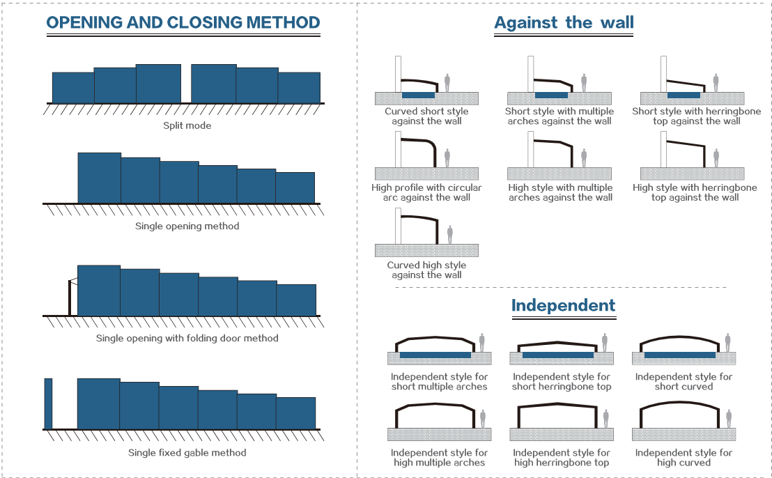 MOBILE SUNROOM - Opening and closeing method